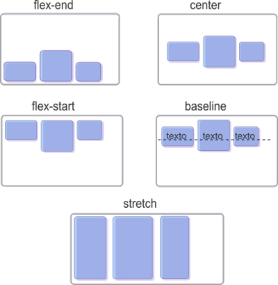 Flexbox: align items