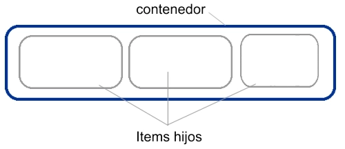 Esquema del flexbox