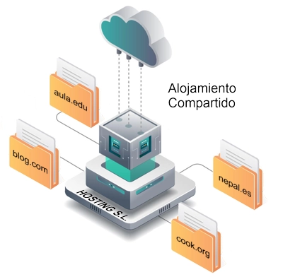 Comenzar a crear tu sitio