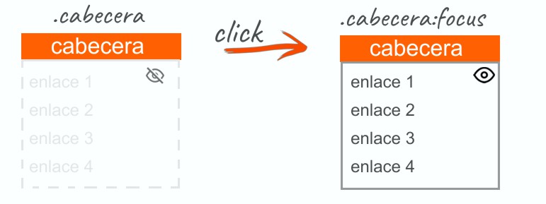 Bloque desplegable sin Javascript