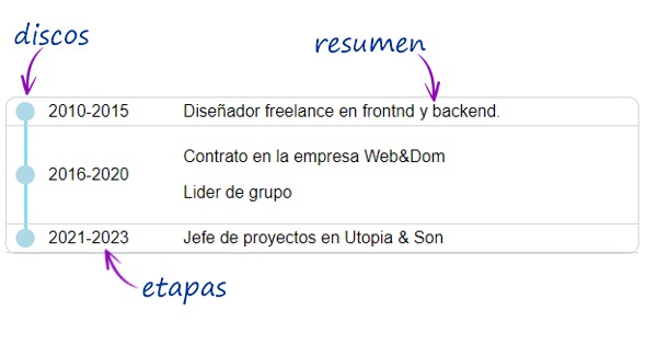 Lineas de tiempo con HTML y CSS: como crearlas - Desarrollo Web