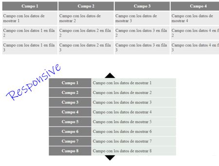 Crear una tabla responsive