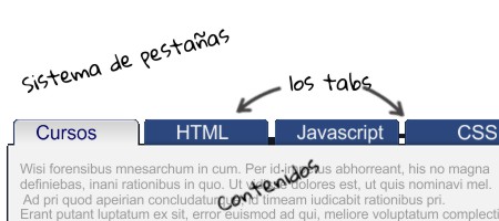 Crear un sitema de pestañas o tabs