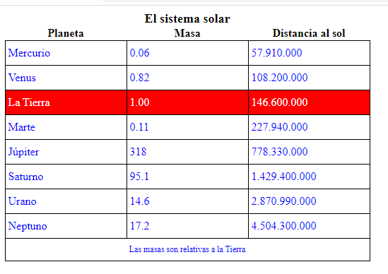 Tabla simple