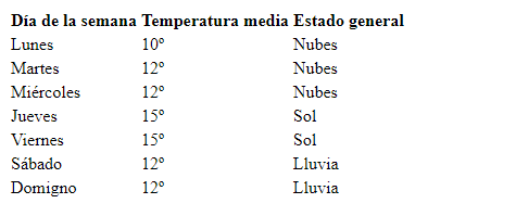 Tabla simple