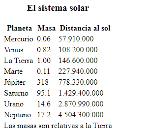 Tabla simple