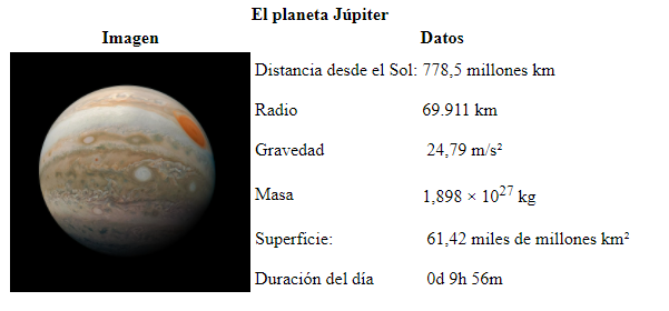 Tabla simple