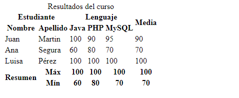 Tabla simple