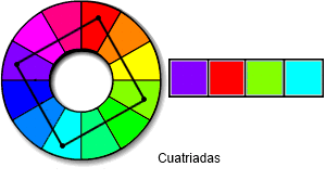 Esquema de color triadas