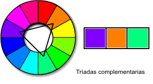 Esquema de color triadas