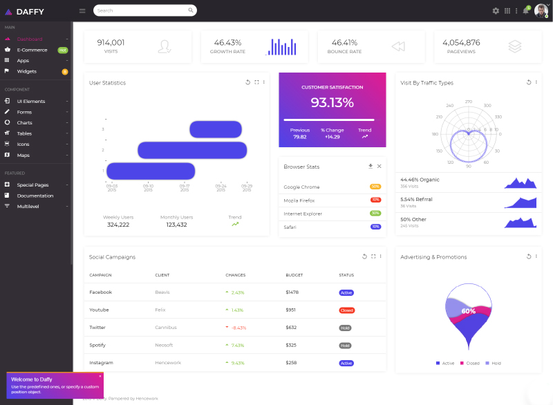 Daffy - Multipurpose Bootstrap + UI Kit Admin Template