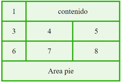 Distribución de contenido con grid