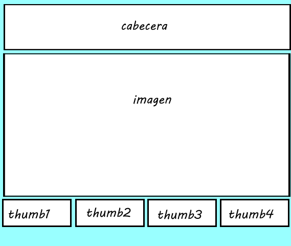 Areas en css grid: un visor