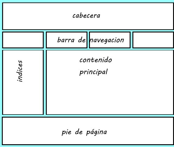 esquema html con grid